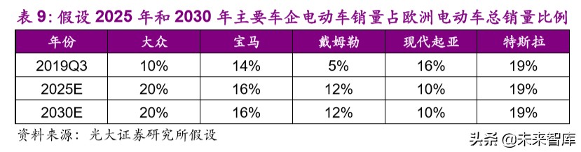 电动车行业专题报告：欧洲电动化强势来袭，锂电产业链扶摇而上