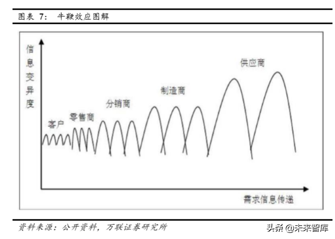 白酒行业专题研究：从供需看未来，总量下降，分化加剧