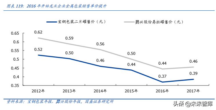 輕工制造行業研究及2020年投資策略