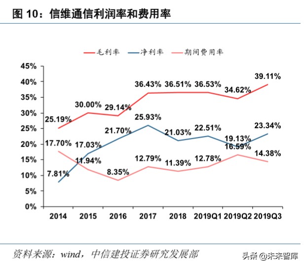 信维通信深度解析：5G时代泛射频龙头