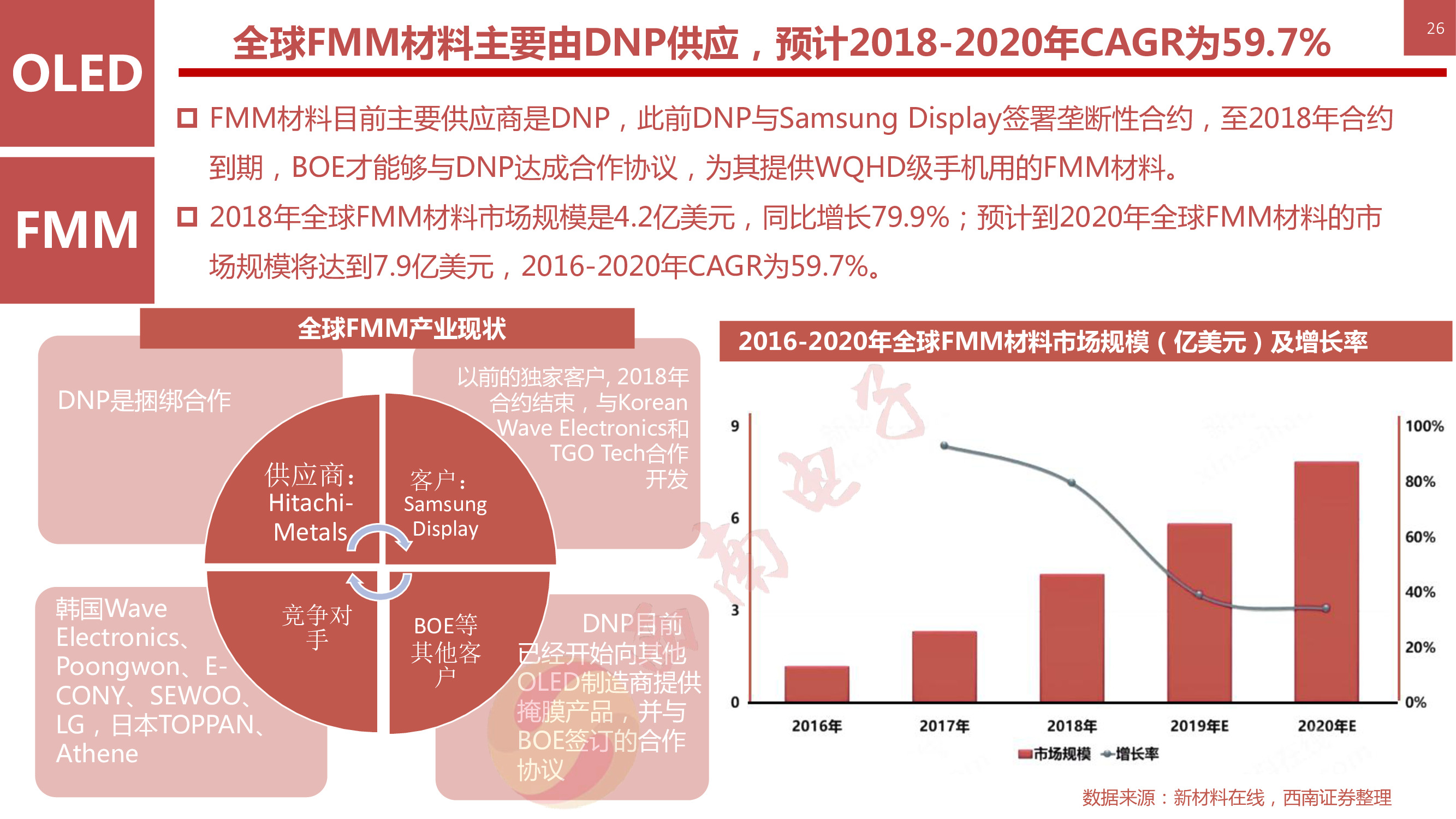 液晶显示技术专题：146页PPT深度解析OLED柔性屏行业