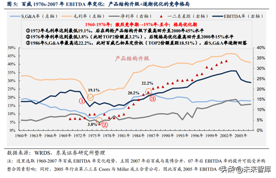 啤酒行业深度研究：借美日之鉴，探破局之路