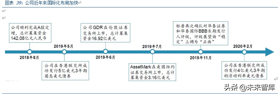 华泰证券深度解析：科技赋能、战略前瞻的行业先行者