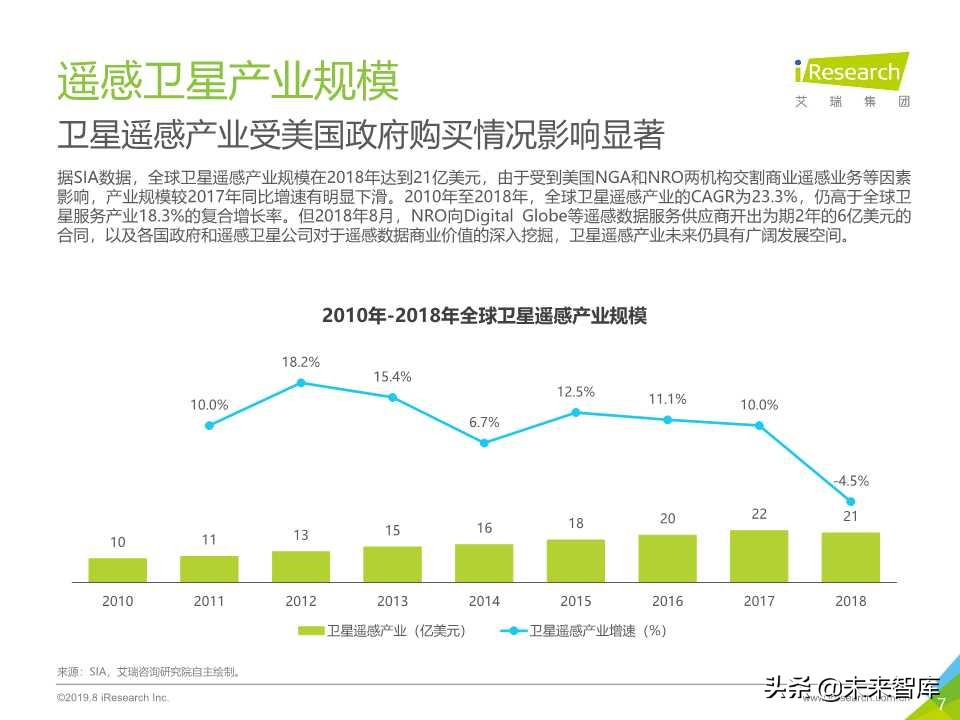 卫星遥感行业研究报告