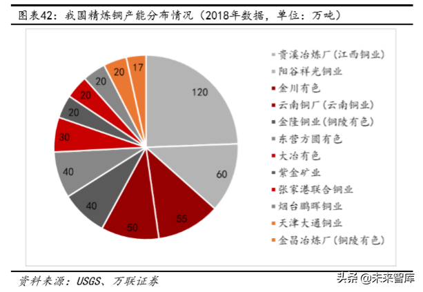 铜行业深度报告：供需未改善，可把握长期投资机会