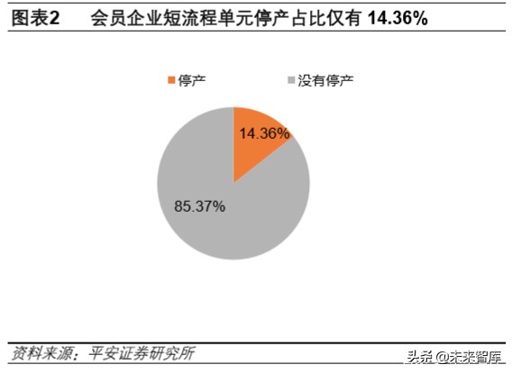 大宗周期行业深度报告：周期行业复工进度跟踪及难点剖析