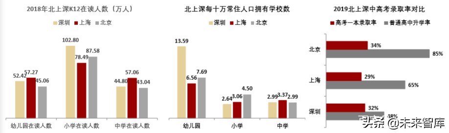 北上深升学政策专题研究：2020年深圳地区升学指南