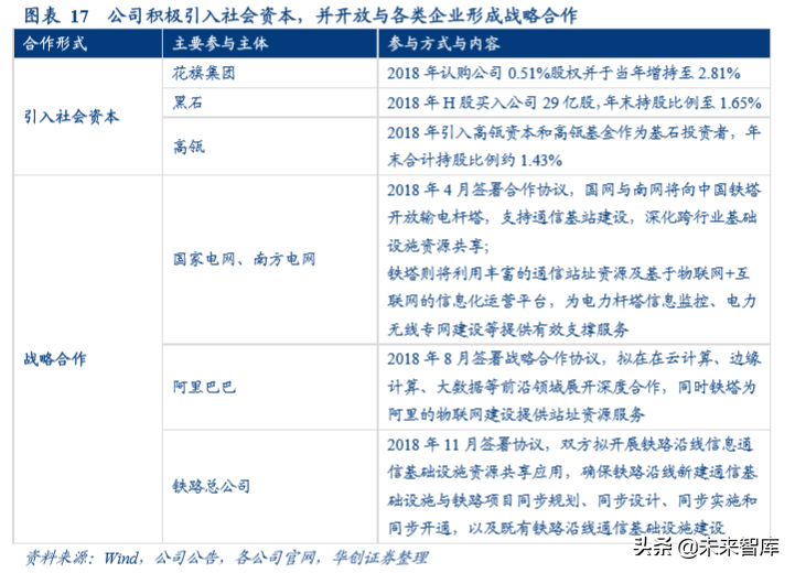 油气管网专题报告：国家管网公司的影响探讨与猜想
