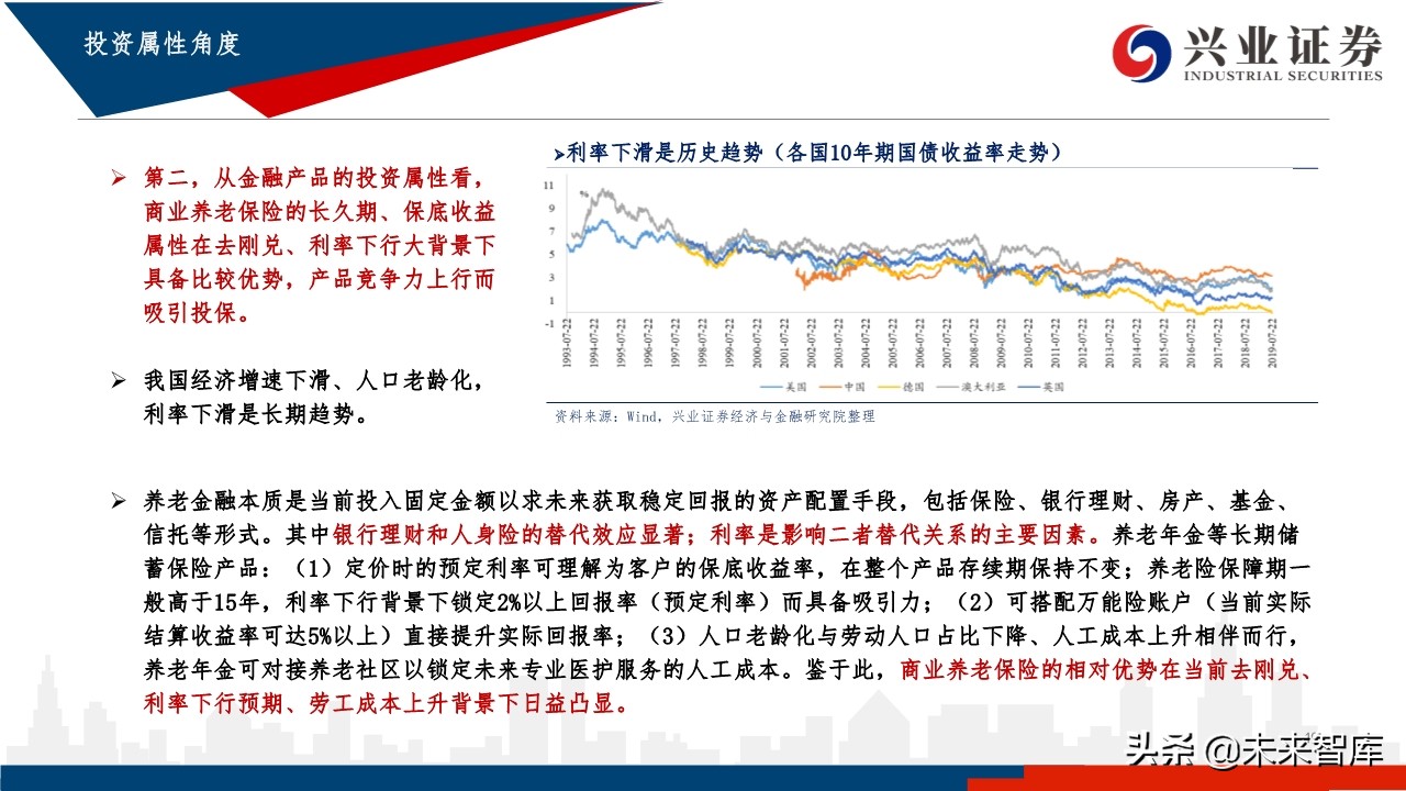 中国养老体系研究：三支柱养老体系及资产配置研究