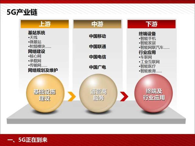 5G高颜值读本：5G为人工智能和智能制造赋能（98页PPT）