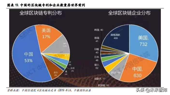 知识产权专题报告：科技自信开启知识产权保护的春天