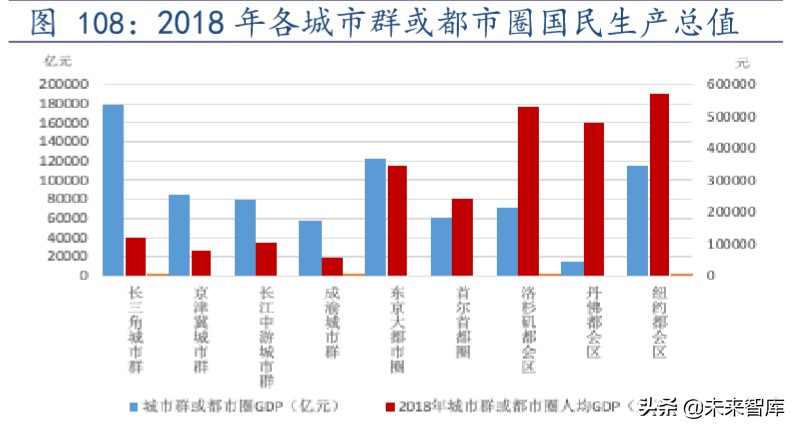 传统基建与新基建深度报告：从全国到区域的国际比较分析