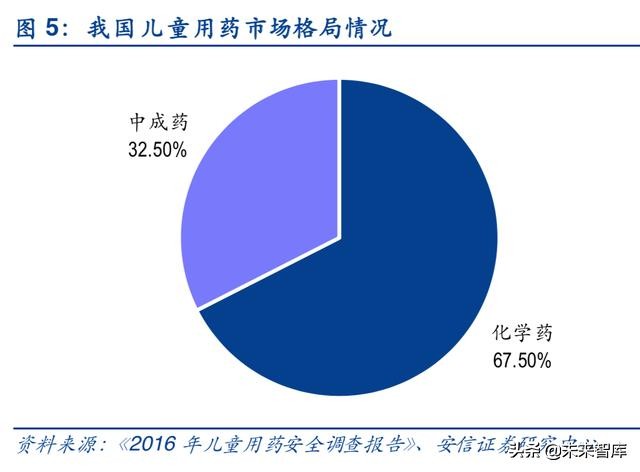 儿科药专题报告：小药丸大市场，未来或将重磅频出，群星璀璨