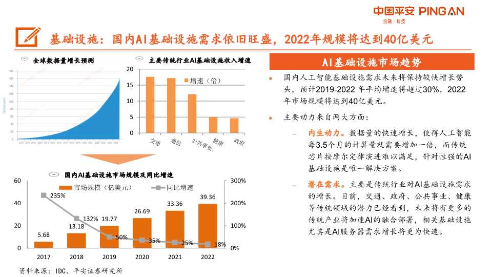 人工智能AI产业链全景图