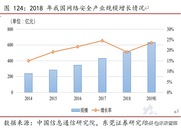 TMT行业下半年投资策略：八音迭奏、先抑后扬，倾听产业最强音