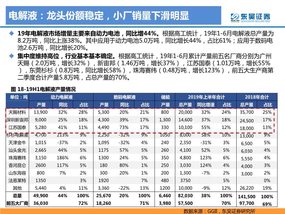 电动车专题报告：2020年是政策和销量大年