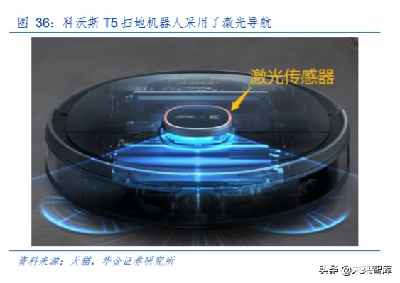 机器人行业专题报告：疫情下的服务机器人