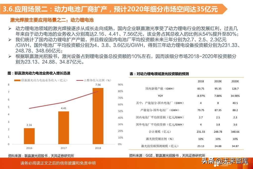 光纤激光器的切割与焊接市场空间分析