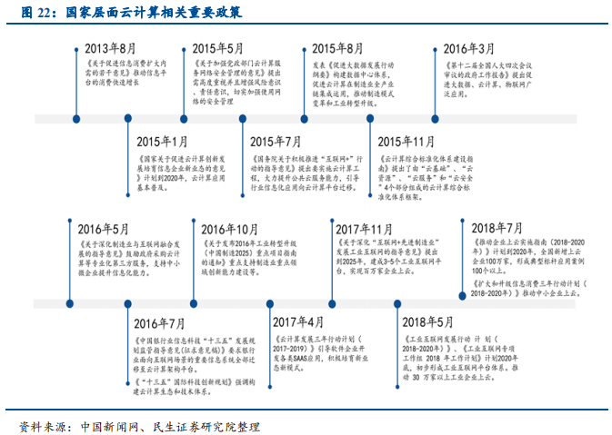 信息技术产业2019年中最新解析：科技为矛，政策为盾