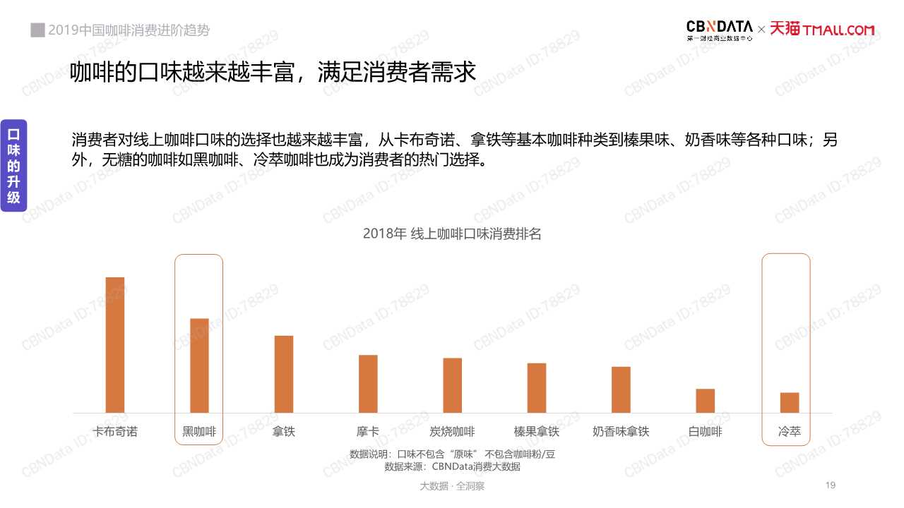 中國咖啡消費趨勢深度洞察報告2019