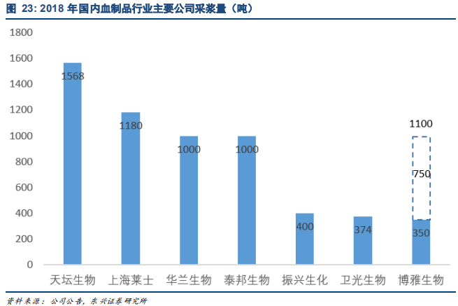 生物医药产业报告：行业景气度高细分精彩纷呈