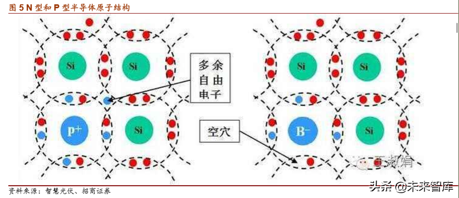 光伏产业专题报告：HIT电池片技术正酝酿突破