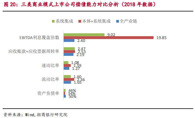 智能制造之工业机器人行业最新研究报告