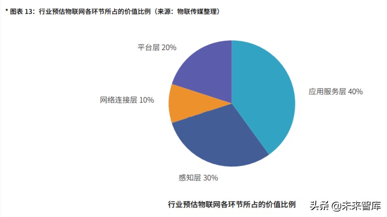 中国物联网平台产业市场研究报告（2020版）