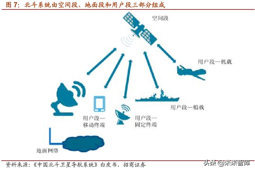 北斗导航产业深度报告：北斗产业链迎来重要发展机遇