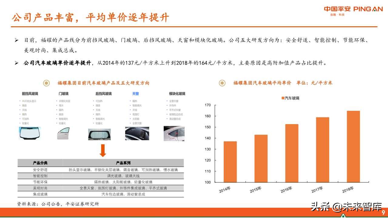 福耀玻璃深度解析：全球化稳步前进，新业务联动发展
