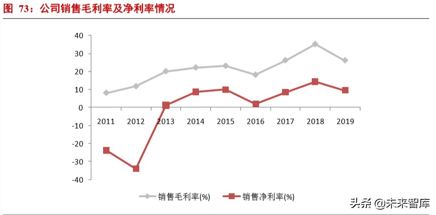 半导体材料深度报告：硅片投资宝典