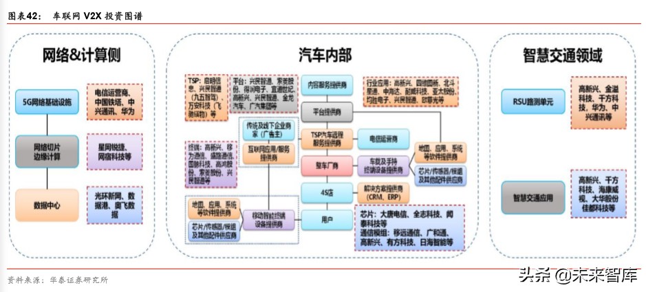 智能网联汽车行业专题报告：科技风口，智能网联