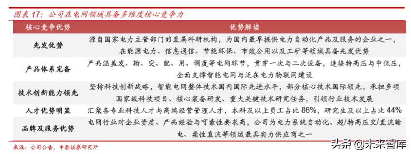 电力电网行业专题之国电南瑞深度解析