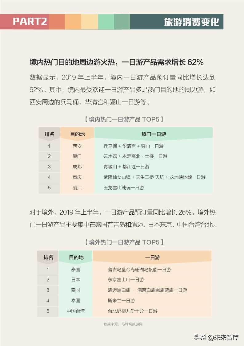 全球旅游消費報告2019