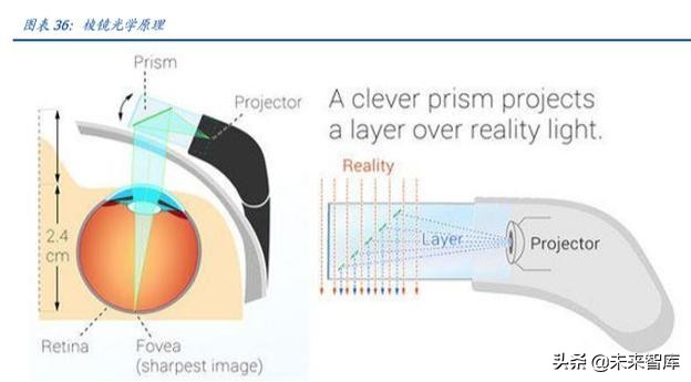 电子行业深度报告：5G让AR/VR插上翅膀