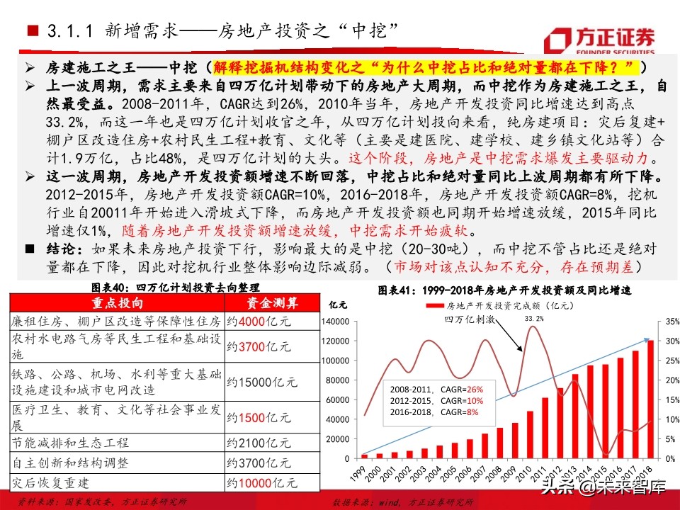 工程机械之挖掘机行业深度研究报告（76页）