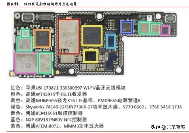 5G产业链之射频前端芯片国产化机会深度分析