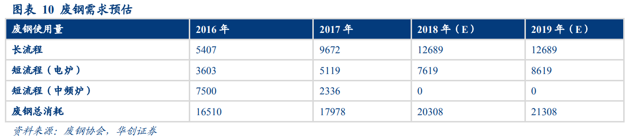 廢鋼產業深度研究報告