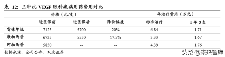 医药生物单抗行业深度研究：靶点篇