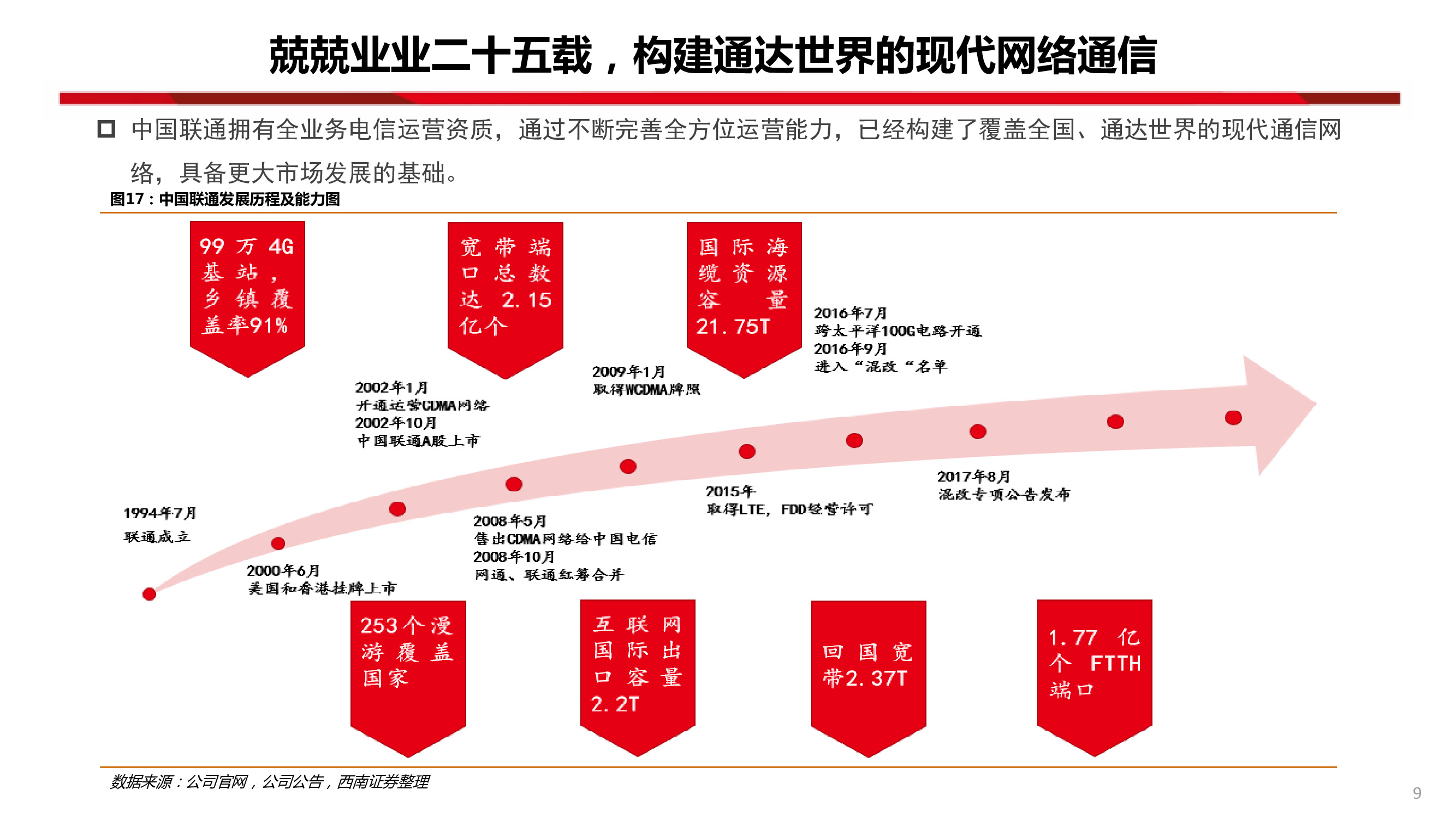 中國聯通深度研究：內生改善成效顯著，代際更替迎接質變