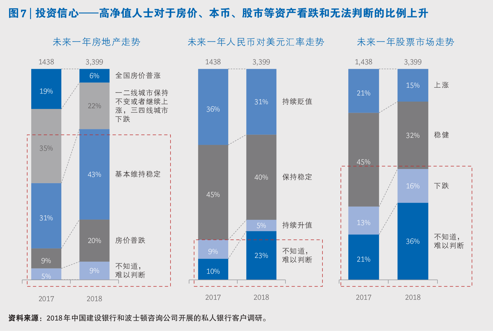 中国私人银行市场专题研究报告2019