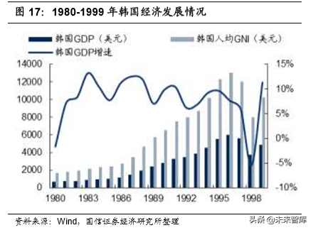 韩国市内免税行业40年启示录