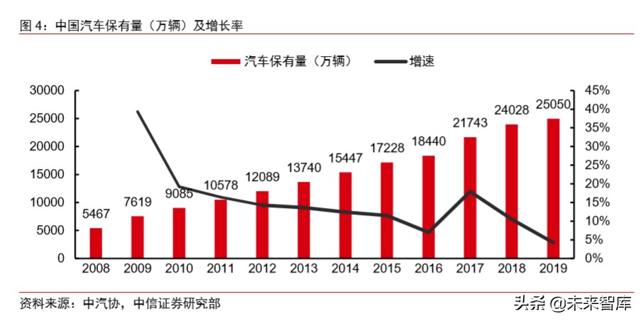车联网专题报告：V2X车联网，5G新基建领头雁