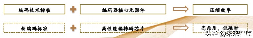 娛樂傳媒行業專題策略報告：把握產業新趨勢，持續布局5G應用端