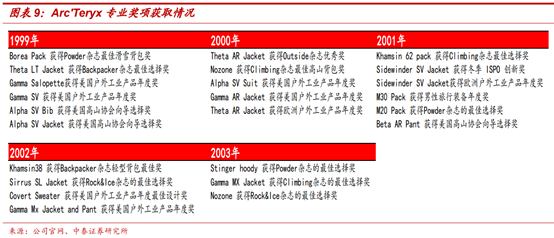 頂級體育用品集團Amer Sports深度研究