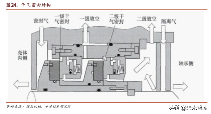 油气管道行业专题报告：国内设备龙头迎历史机遇