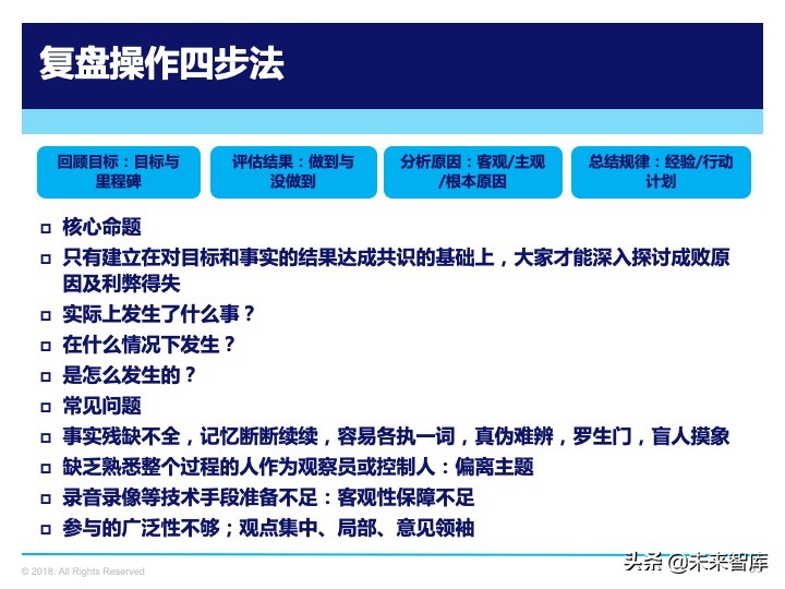 管理工具：复盘方法论，如何做复盘