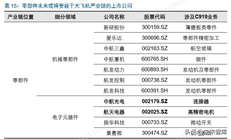 国产大飞机制造行业深度报告：“破局”与“崛起”