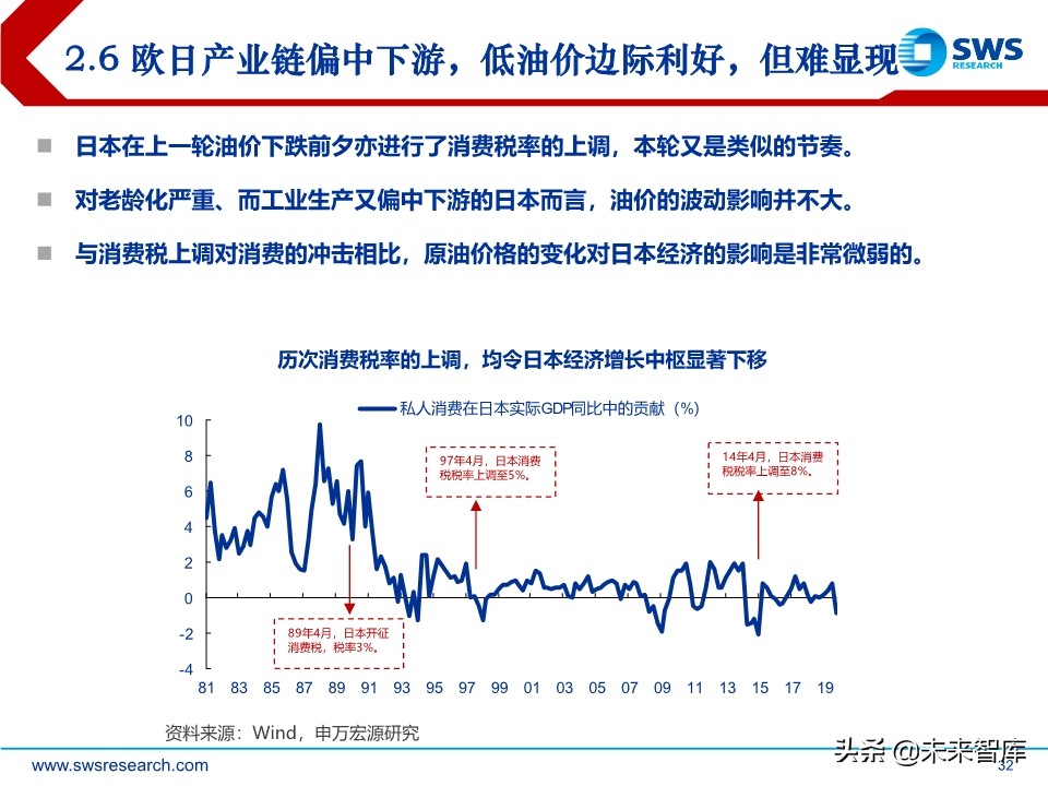2020年春季宏观经济展望：大雪压青松，青松挺且直