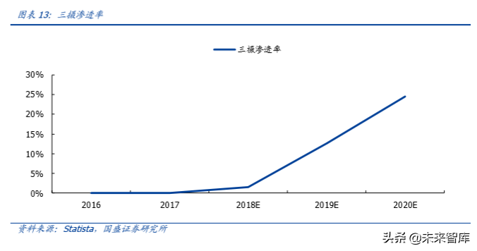 光学摄像和镜头行业深度研究：光学创新永不眠